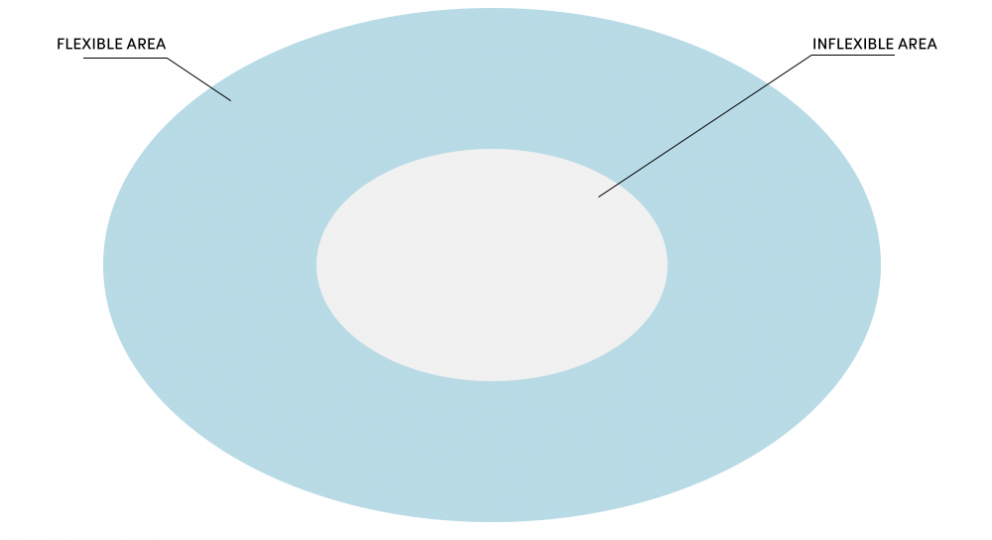 Two Ovals Compromise